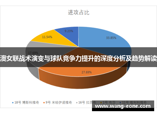 澳女联战术演变与球队竞争力提升的深度分析及趋势解读