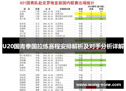 U20国青泰国拉练赛程安排解析及对手分析详解