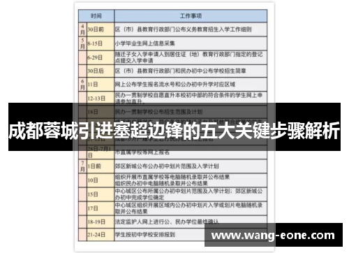 成都蓉城引进塞超边锋的五大关键步骤解析