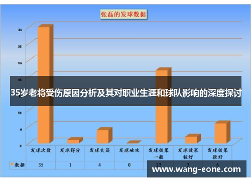 35岁老将受伤原因分析及其对职业生涯和球队影响的深度探讨