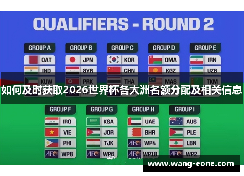 如何及时获取2026世界杯各大洲名额分配及相关信息