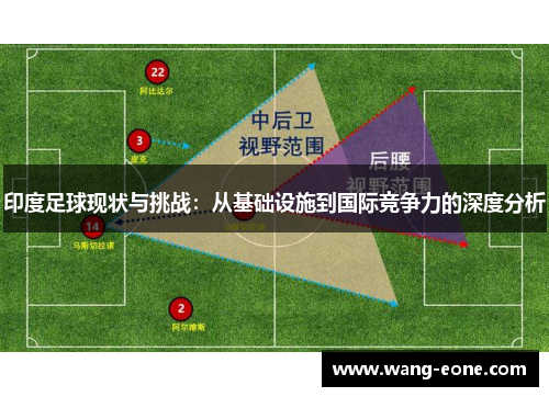 印度足球现状与挑战：从基础设施到国际竞争力的深度分析