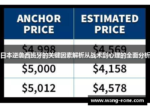 日本逆袭西班牙的关键因素解析从战术到心理的全面分析
