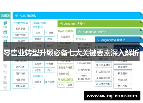 零售业转型升级必备七大关键要素深入解析