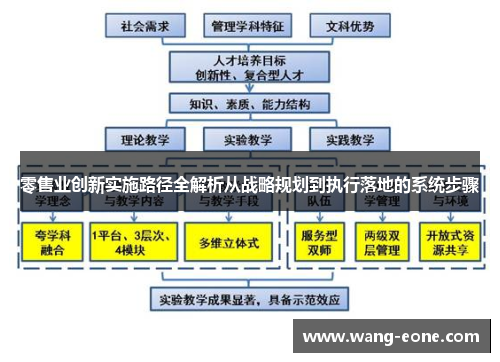 零售业创新实施路径全解析从战略规划到执行落地的系统步骤