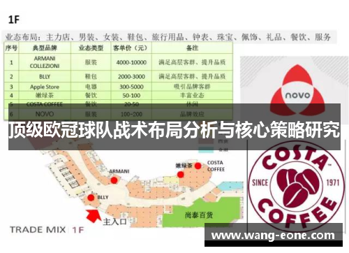 顶级欧冠球队战术布局分析与核心策略研究